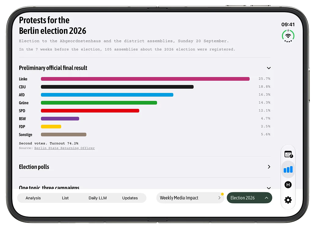 Polizei Stressi on iPhone Duo - Berlin election page